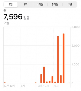 커뮤니티 게시글 썸네일