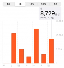 오늘 8천걸음!