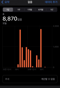 11/3 8,870보 걷기 인증