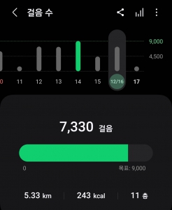 5천보 이상 걷기, 항상 장바구니는 차에 보관중