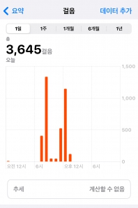 오늘의 목표는 5000보 이상 걷기