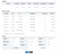 가스 요금 계산