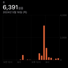 2023보 이상걷기