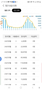 커뮤니티 게시글 썸네일