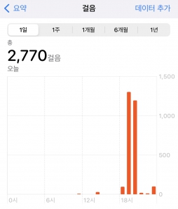 [24. 12. 02] 2023보 이상 걷기 완료!