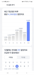 9000보 걷기 인증!