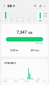 간만에 걸었어요.상쾌하게 추운쌩바람^^