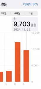 걷기 챌린지 성공이용!!