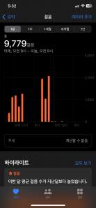 오랜만에 만보가까이 걸었네요