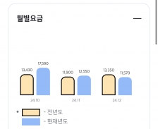 모바일 요금 계산