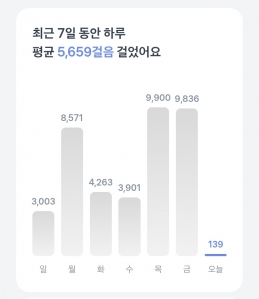 매일챌린지 도전하겠습니다! 