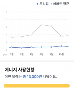 아파트관리비 모바일요금계산