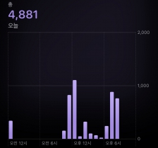 오늘은?조금 걸음