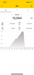 만보 걷기 오늘 하루도 힘찬 하루~