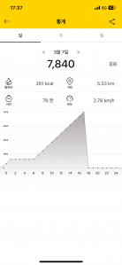 매일 걷기 챌린지~