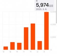 5000보이상걷기