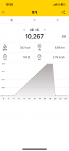 오늘은 만보 걷기 완료