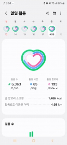 많이걸었다고 생각했는데 아니네요 ㅎㅎ