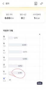 비가 왔지만 조금 걸어보기