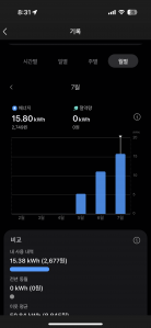 에너지 사용량 모니터링