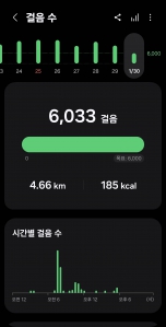 2026년 1월 30일 건강 걷기