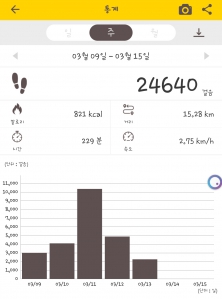 열심히 걷기 위해 노력