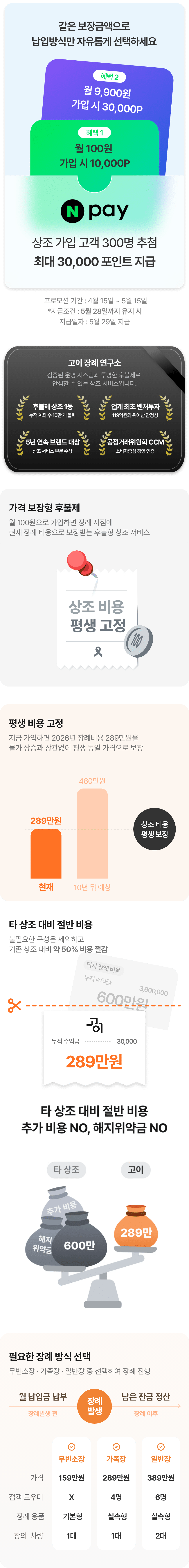 100원상조